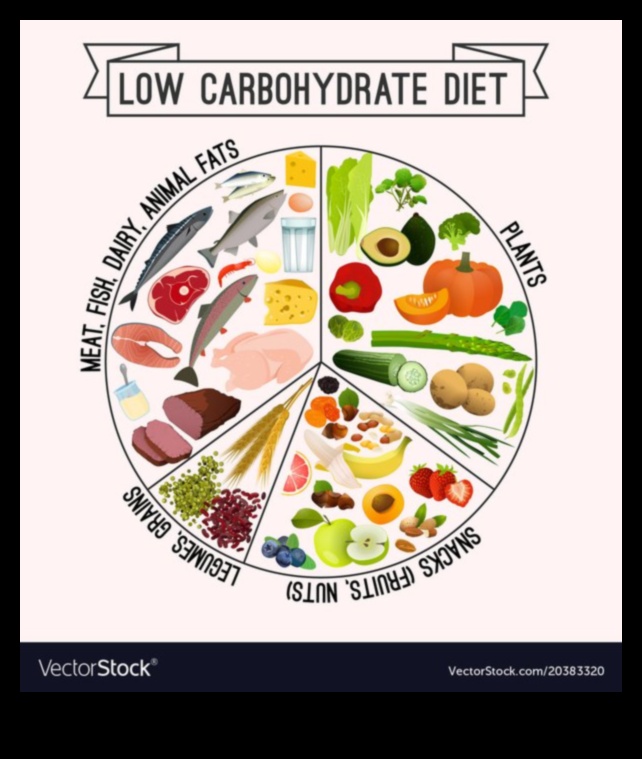 Diete cu conținut scăzut de grăsimi Prieten sau dușman al sănătății articulațiilor 2 Impactul dietelor cu conținut scăzut de grăsimi asupra sănătății articulațiilor
