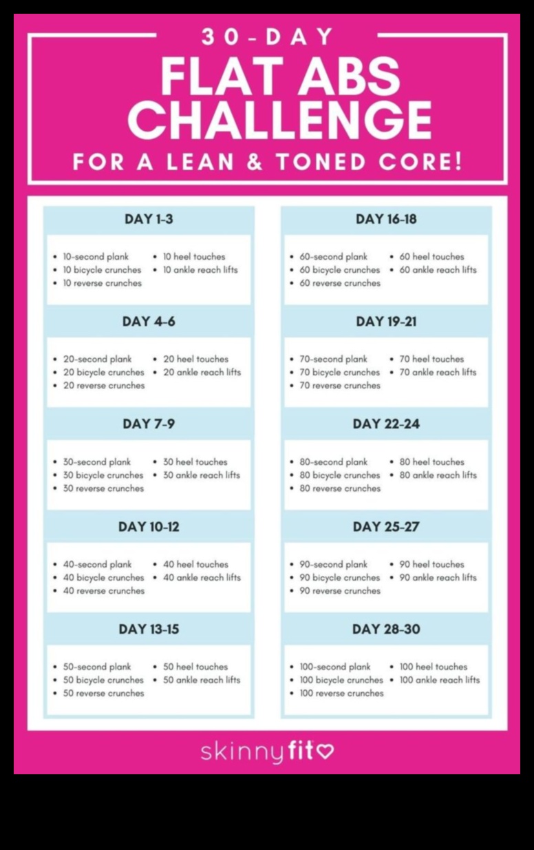 Crucial Core: Crește-ți forma fizică cu antrenamente direcționate