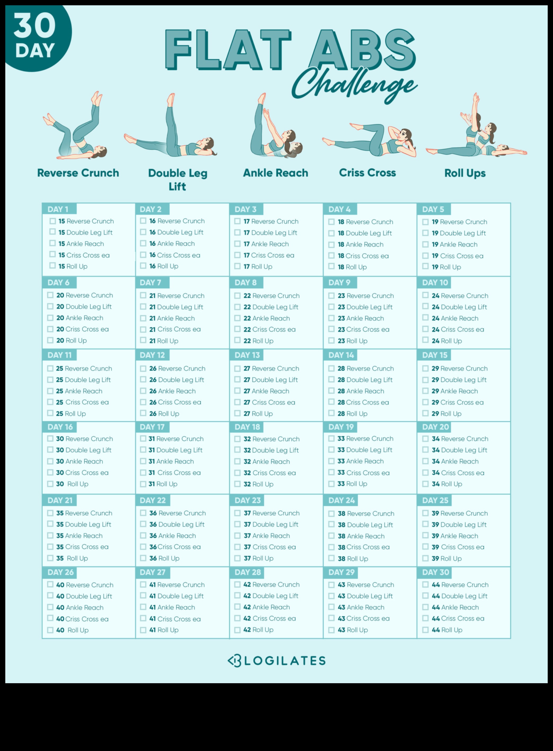 Crucial Core: Crește-ți forma fizică cu antrenamente direcționate