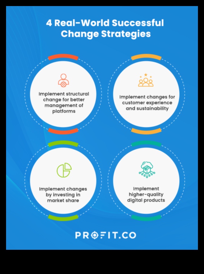 Schimbări strategice: adaptarea la povestea în desfășurare a tendințelor emergente în afaceri