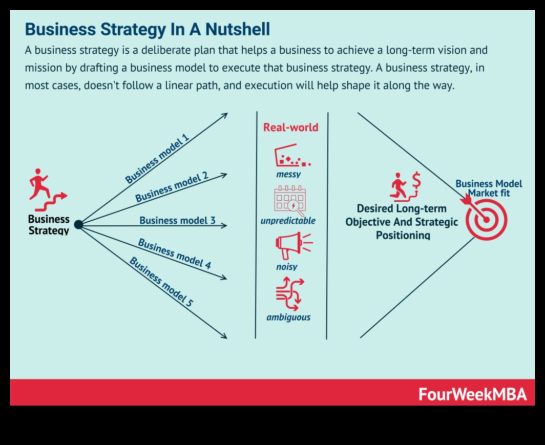 Schimbări strategice: adaptarea la povestea în desfășurare a tendințelor emergente în afaceri