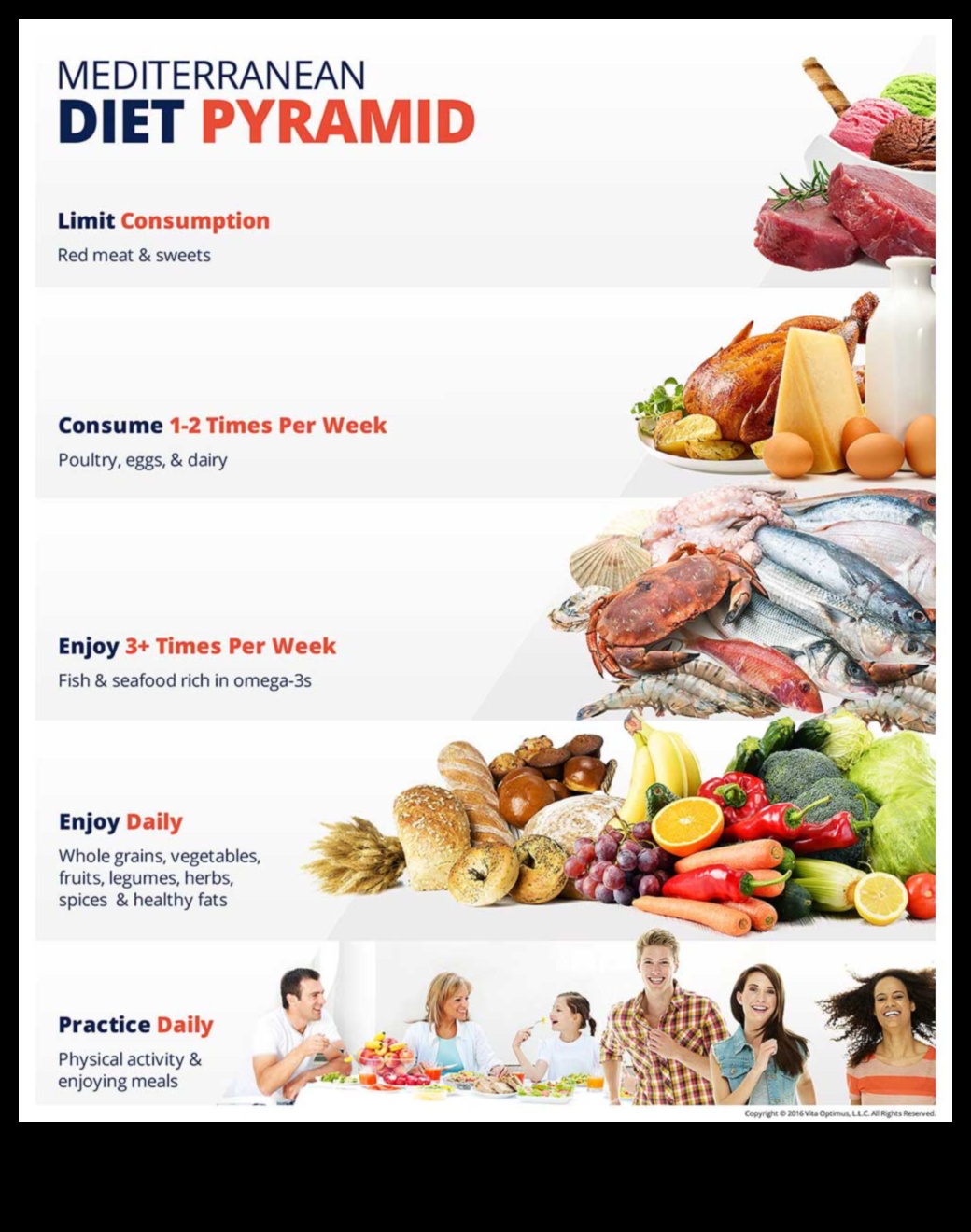 Dieta mediteraneană pentru pierderea în greutate: un gust de succes