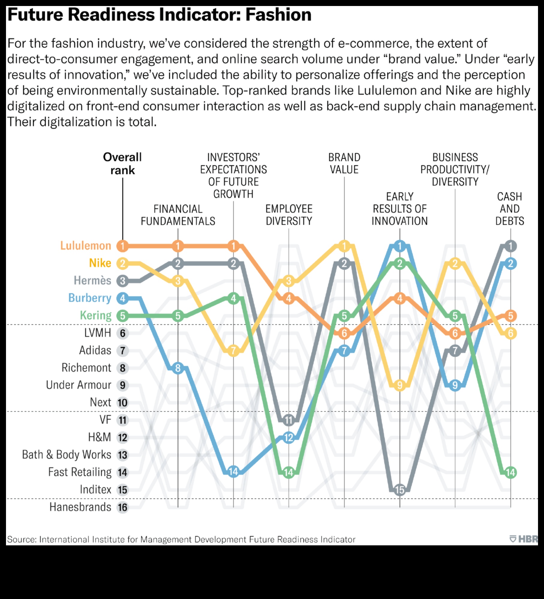 Afaceri pregătite pentru viitor: Navigarea modelării într-o lume în schimbare rapidă