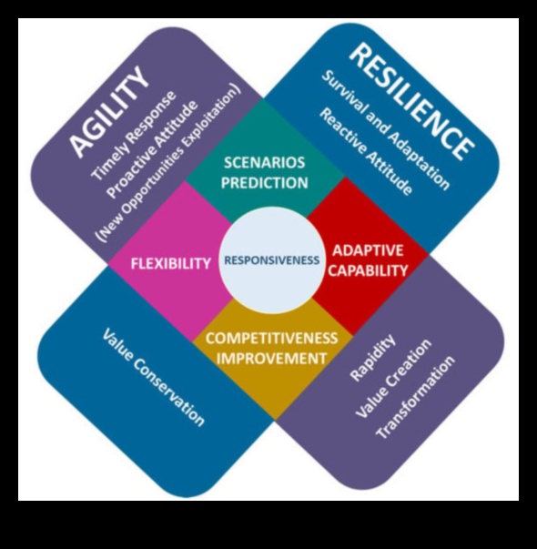 Reziliența în afaceri: prosperă în fața provocărilor evolutive