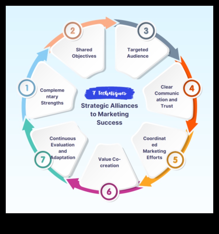 Alianțe strategice: abordări colaborative pentru creșterea întreprinderilor mici