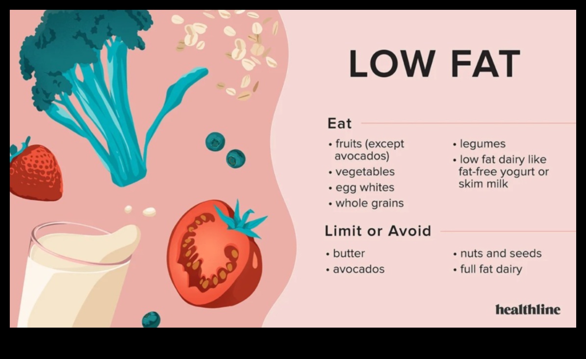 Dietele cu conținut scăzut de grăsimi Bine, rău și artificial 3 Dietele cu conținut scăzut de grăsimi și importanța ingredientelor artificiale