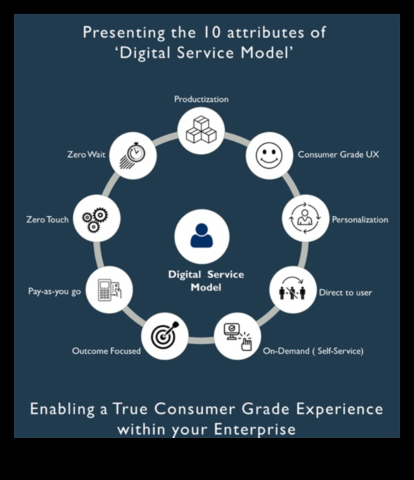 Dincolo de modele Cum modelarea modernă de afaceri remodelează industria 4 Dincolo de Blueprints: Inovații în modelarea modernă a afacerilor