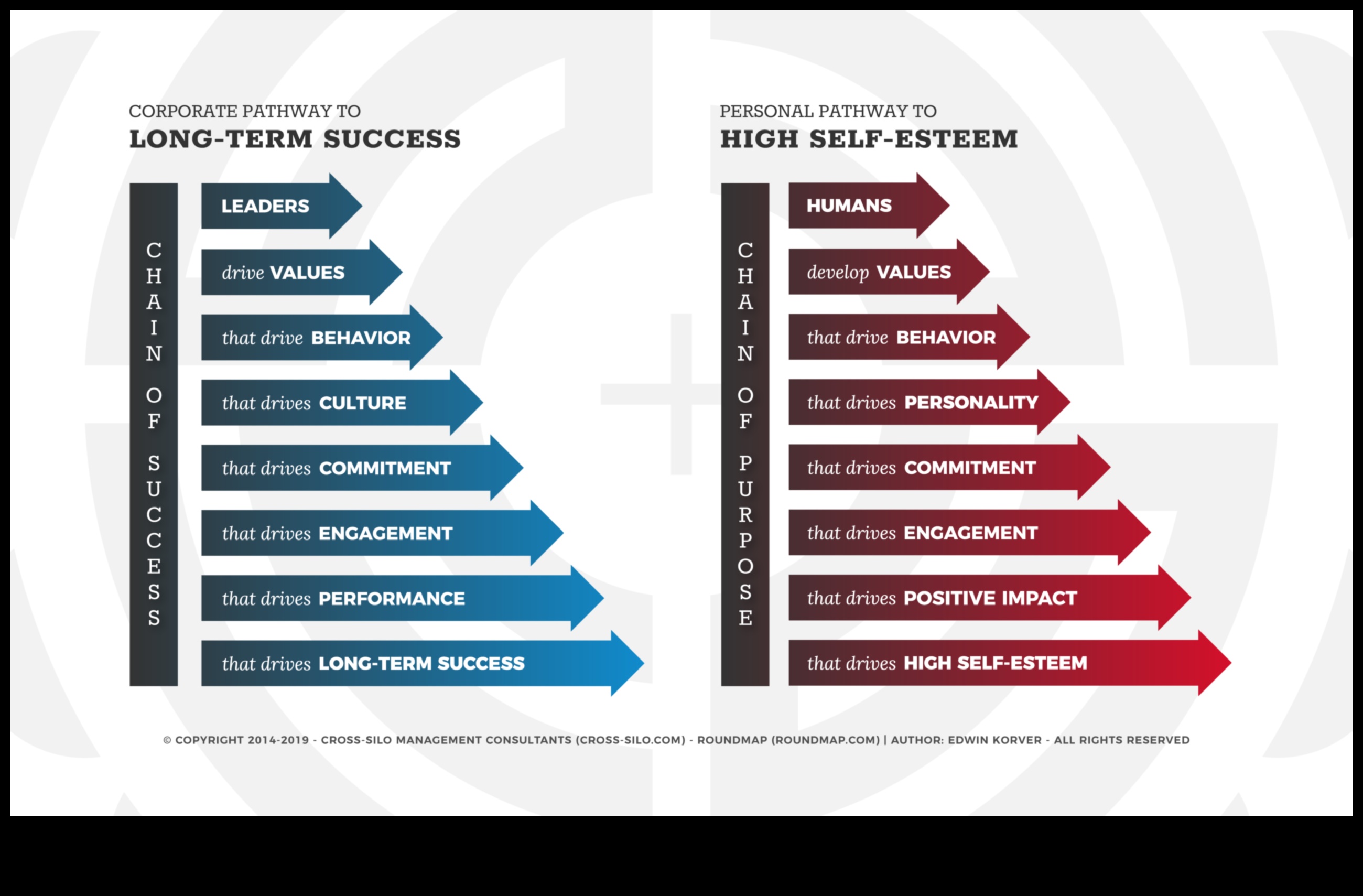 Simfonia etică Cum să orchestrezi succesul prin valori 4 Simfonia etică: Orchestrarea succesului prin valori
