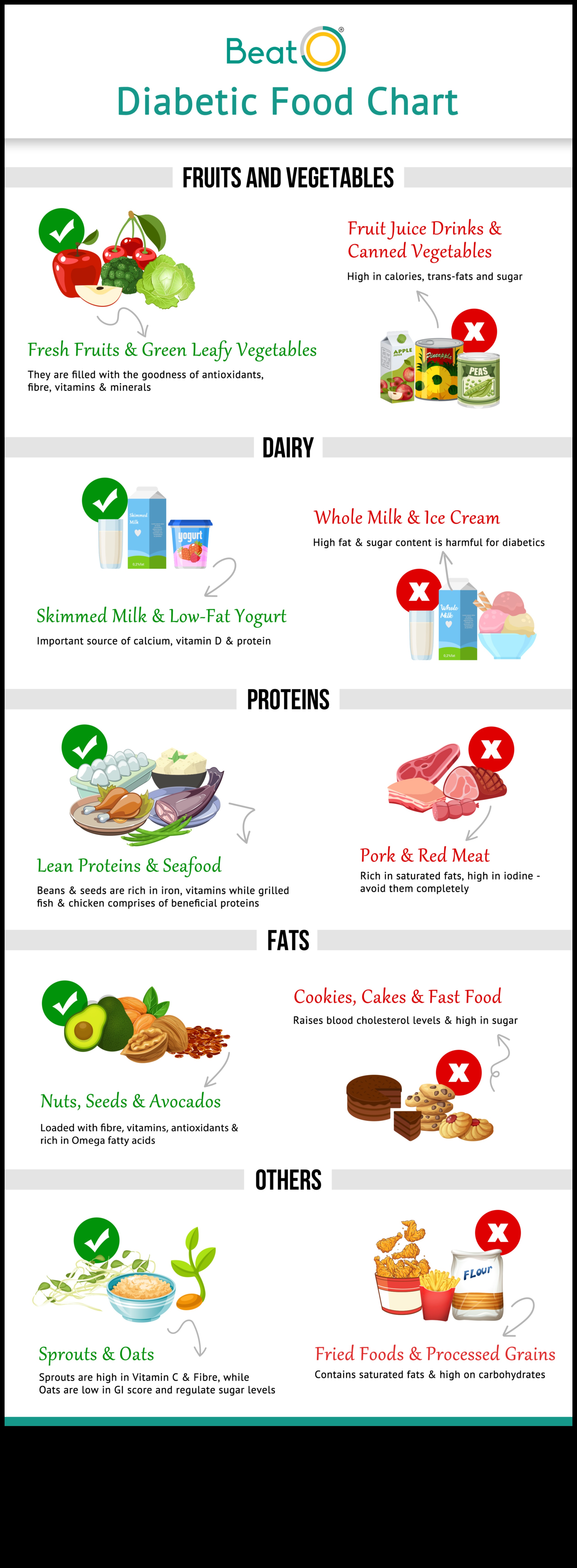 Diete cu conținut scăzut de grăsimi și diabet: gestionarea nivelurilor de zahăr din sânge