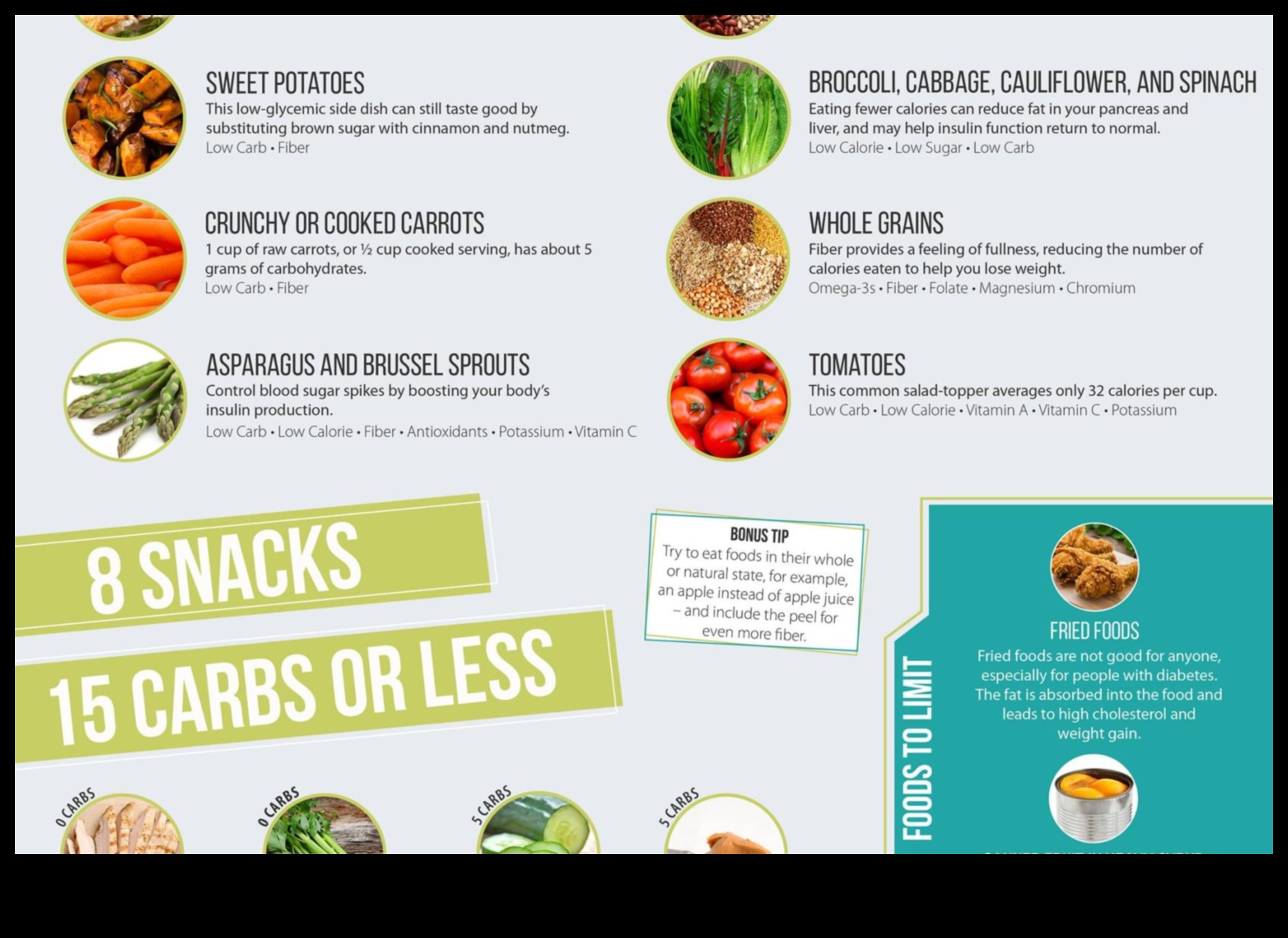 Diete cu conținut scăzut de grăsimi și diabet: gestionarea nivelurilor de zahăr din sânge