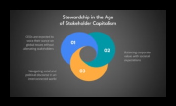 Soluții de proces: navigarea în peisajul afacerilor cu înțelepciune