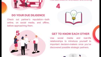 Alianțe strategice: abordări colaborative pentru creșterea întreprinderilor mici