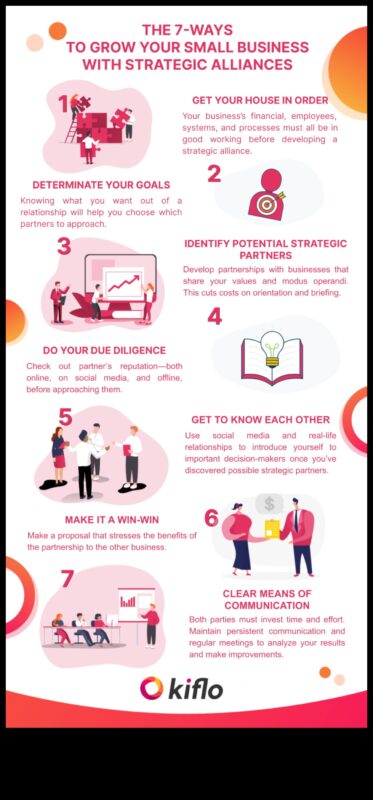 Alianțe strategice: abordări colaborative pentru creșterea întreprinderilor mici