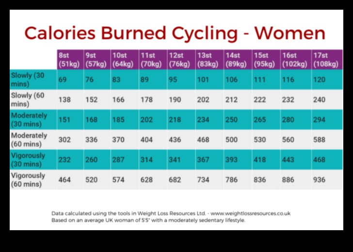 Arde calorii și slăbește cu bicicleta 1 Ciclism pentru ardere: valorificarea beneficiilor de gestionare a greutății ale ciclismului