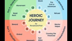 Călătorii epice Analize de afaceri Povestiri asupra reprezentare și triumf 2 Călătorii epice: povești de analiză de afaceri despre viziune și triumf