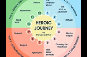 Călătorii epice: povești de analiză de afaceri despre viziune și triumf