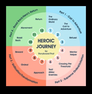 Călătorii epice: povești de analiză de afaceri despre viziune și triumf