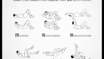 Crunch Chronicles: Explorând lumea exercițiilor eficiente pentru abdomen