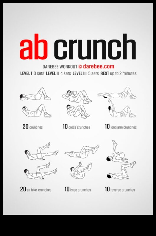Crunch Chronicles: Explorând lumea exercițiilor eficiente pentru abdomen