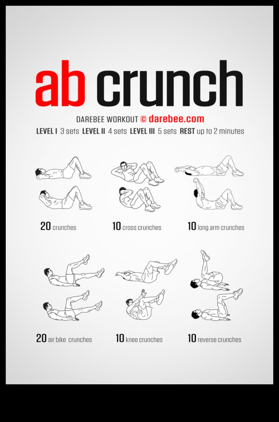 Crunch Chronicles: Explorând lumea exercițiilor eficiente pentru abdomen
