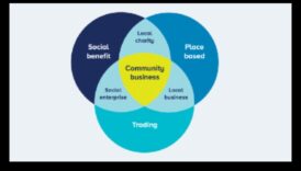 Cum afacerile locale stimulează dezvoltarea comunității 5 Lideri locali: întreprinderile mici care stimulează dezvoltarea comunității