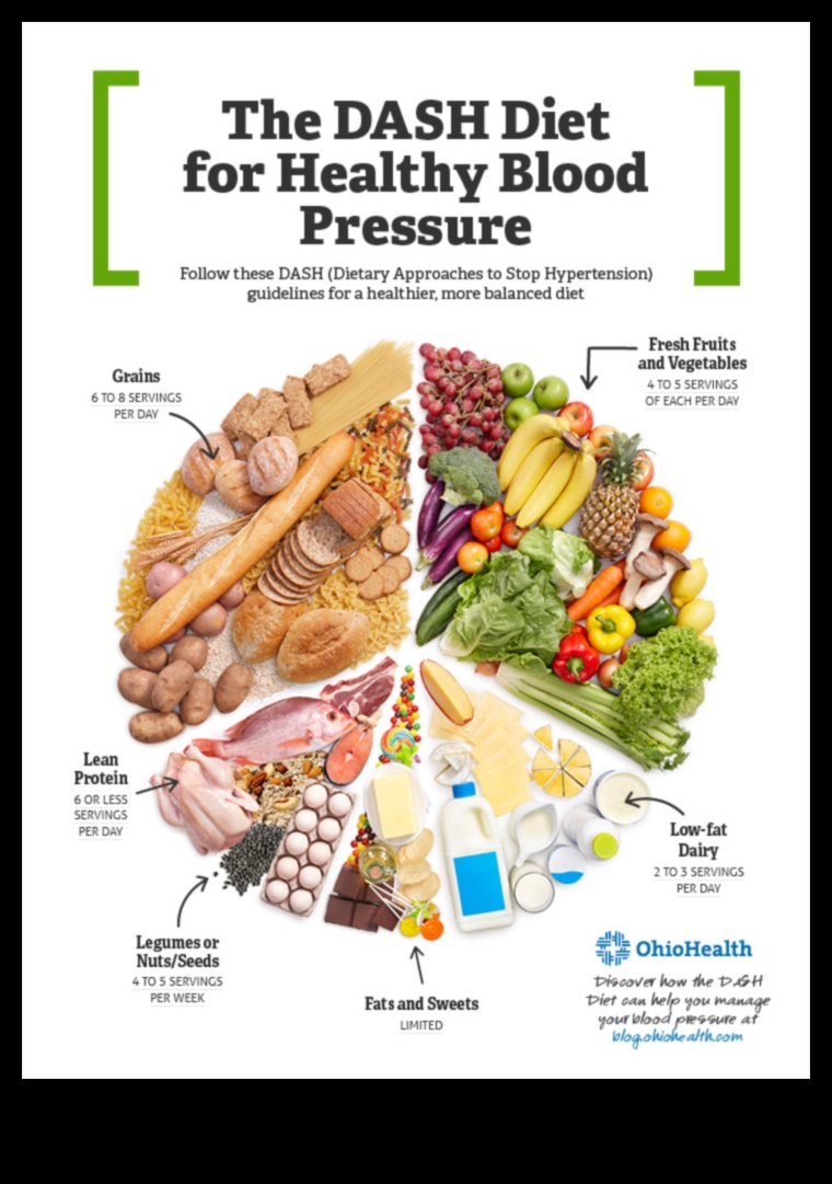 Dietele stilului de viață și managementul tensiunii arteriale: un ghid cuprinzător