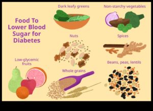 Diete cu conținut scăzut de grăsimi și diabet: gestionarea nivelurilor de zahăr din sânge