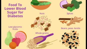Diete cu conținut scăzut de grăsimi și diabet: gestionarea nivelurilor de zahăr din sânge