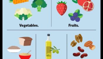 Dieta mediteraneană pentru pierderea în greutate: un gust de succes