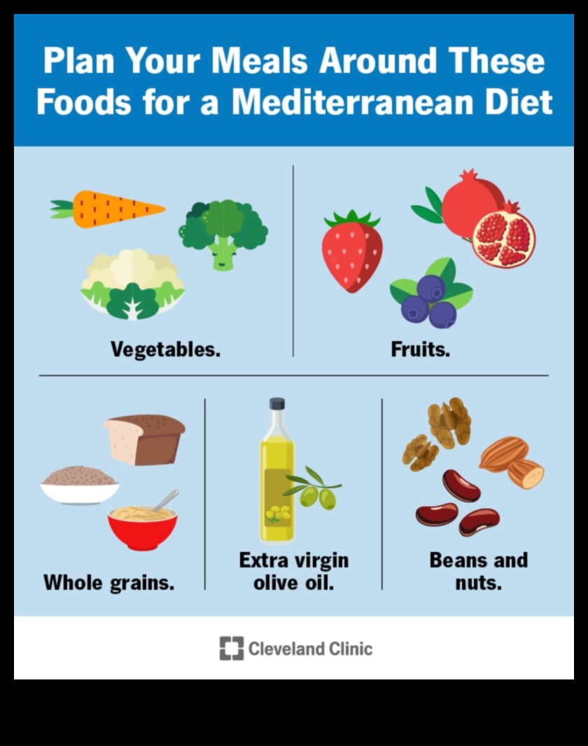 Dieta mediteraneană pentru pierderea în greutate: un gust de succes