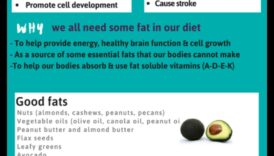 Dietele cu conținut scăzut de grăsimi și importanța ingredientelor artificiale