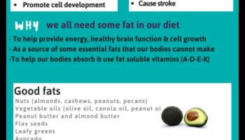 Dietele cu conținut scăzut de grăsimi și importanța ingredientelor artificiale