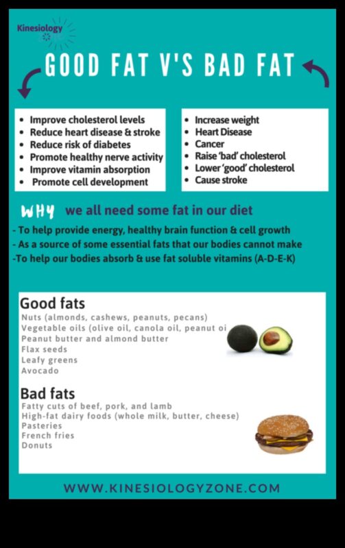 Dietele cu conținut scăzut de grăsimi și importanța ingredientelor artificiale