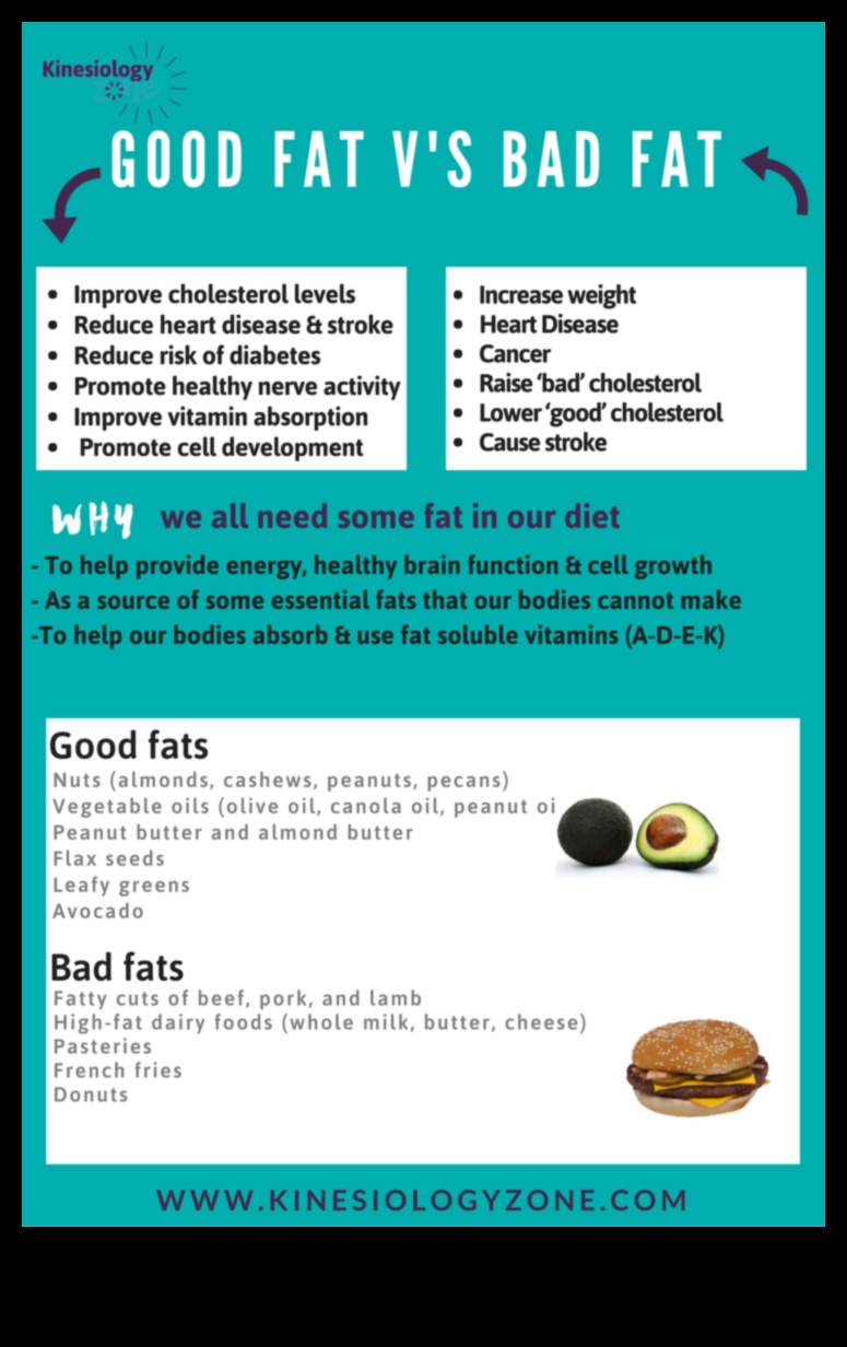 Dietele cu conținut scăzut de grăsimi Bine, rău și artificial 1 Dietele cu conținut scăzut de grăsimi și importanța ingredientelor artificiale