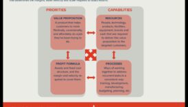 Dincolo de Blueprints: Inovații în modelarea modernă a afacerilor