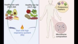 Pot dietele pe termen lung să vă transforme sănătatea și bunăstarea?