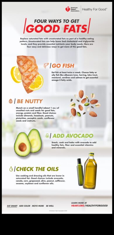 Grăsimi și uleiuri: atingerea echilibrului potrivit