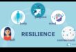 Reziliența în afaceri: prosperă în fața provocărilor evolutive