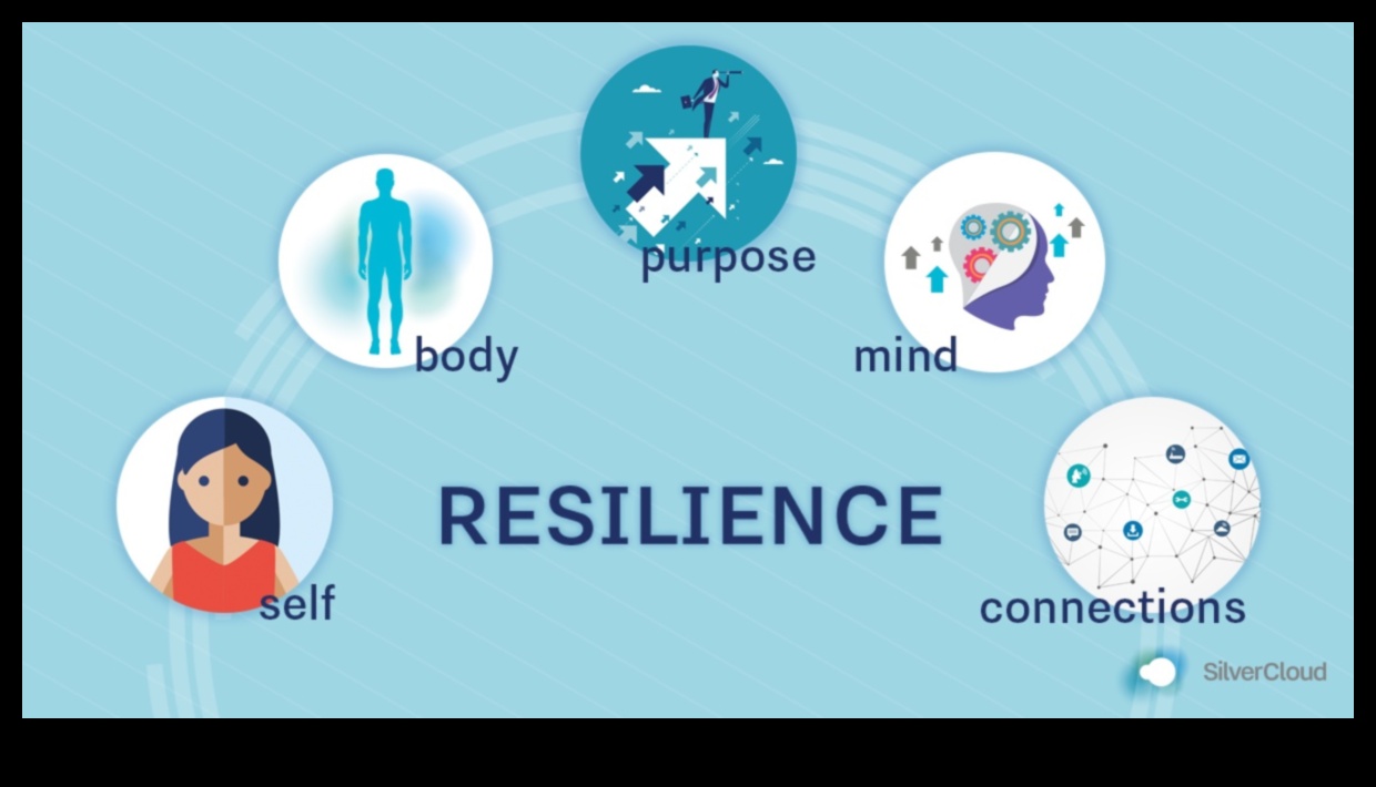 Reziliența în afaceri: prosperă în fața provocărilor evolutive