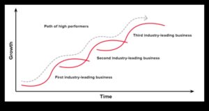 Schimbări strategice: adaptarea la povestea în desfășurare a tendințelor emergente în afaceri