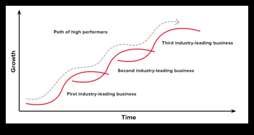 Schimbări strategice: adaptarea la povestea în desfășurare a tendințelor emergente în afaceri