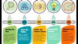 Soluții de actiune Un sfetnic spre navigarea în peisajul afacerilor cu înțelepciune 1 Soluții de proces: navigarea în peisajul afacerilor cu înțelepciune