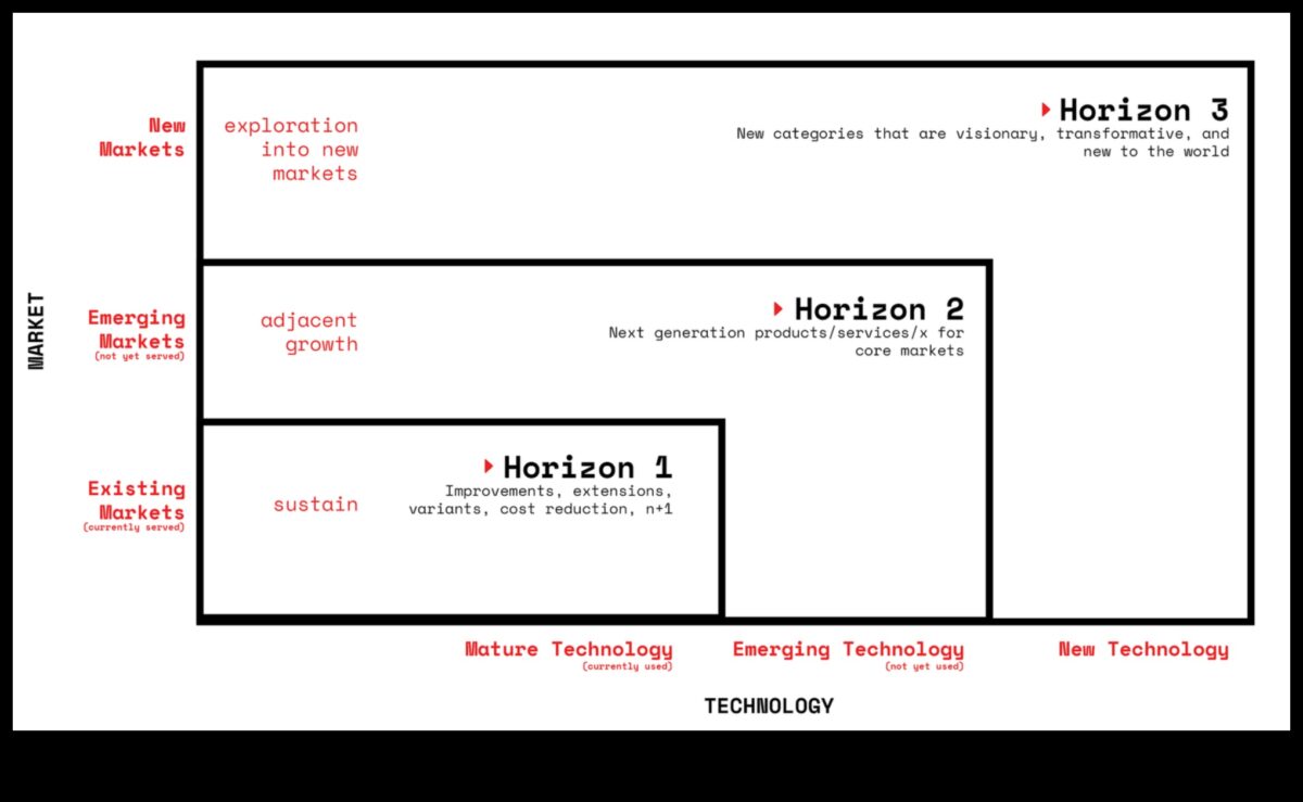 Startup Horizons: explorarea noilor frontiere ale afacerilor