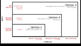 Startup Horizons: explorarea noilor frontiere ale afacerilor