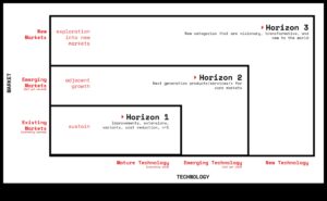 Startup Horizons: explorarea noilor frontiere ale afacerilor