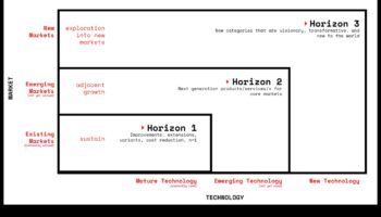 Startup Horizons: explorarea noilor frontiere ale afacerilor