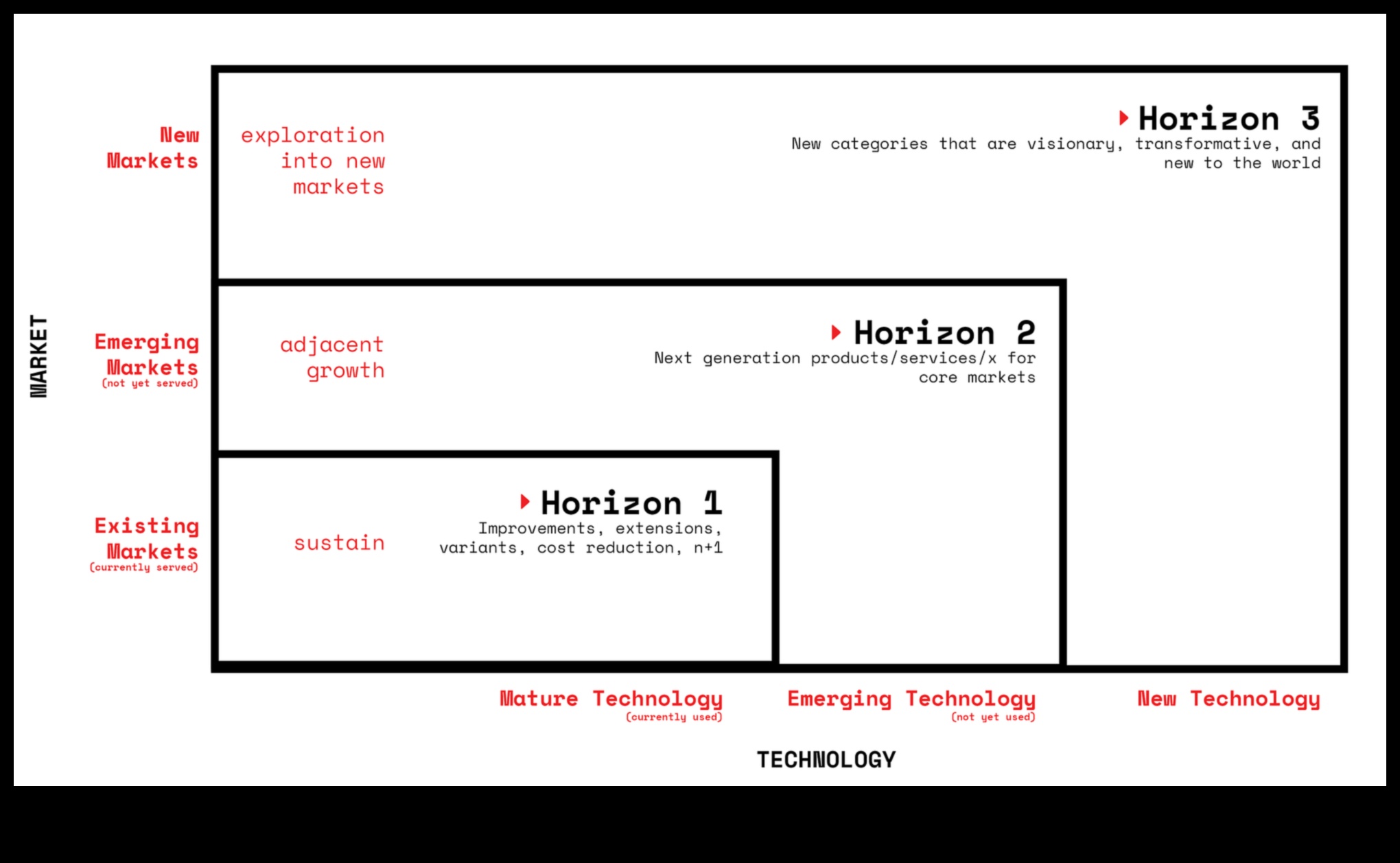 Startup Horizons Un ghid pentru explorarea noilor frontiere ale afacerilor 1 Startup Horizons: explorarea noilor frontiere ale afacerilor